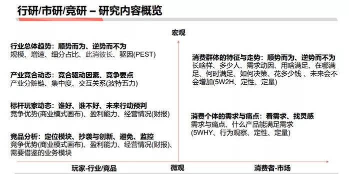 如何成为做战略分析师：商业分析方法论连载三 第13张