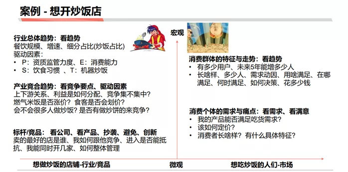 如何成为做战略分析师：商业分析方法论连载三 第15张