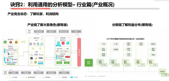 如何成为做战略分析师：商业分析方法论连载三 第25张