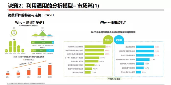 如何成为做战略分析师：商业分析方法论连载三 第27张
