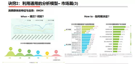 如何成为做战略分析师：商业分析方法论连载三 第31张