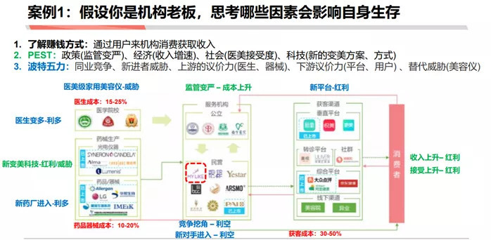 如何成为做战略分析师：商业分析方法论连载三 第37张