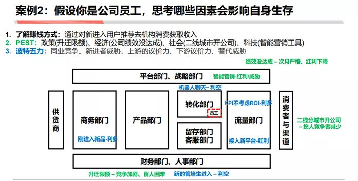 如何成为做战略分析师：商业分析方法论连载三 第39张