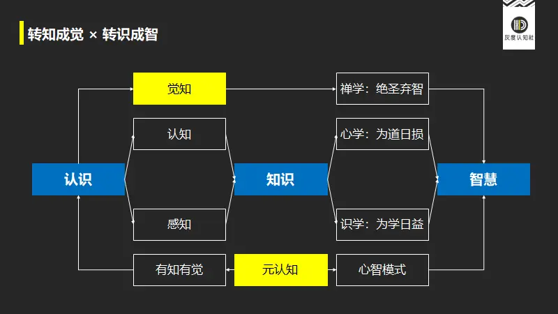 禅宗大智慧与创新力的底层逻辑 第13张