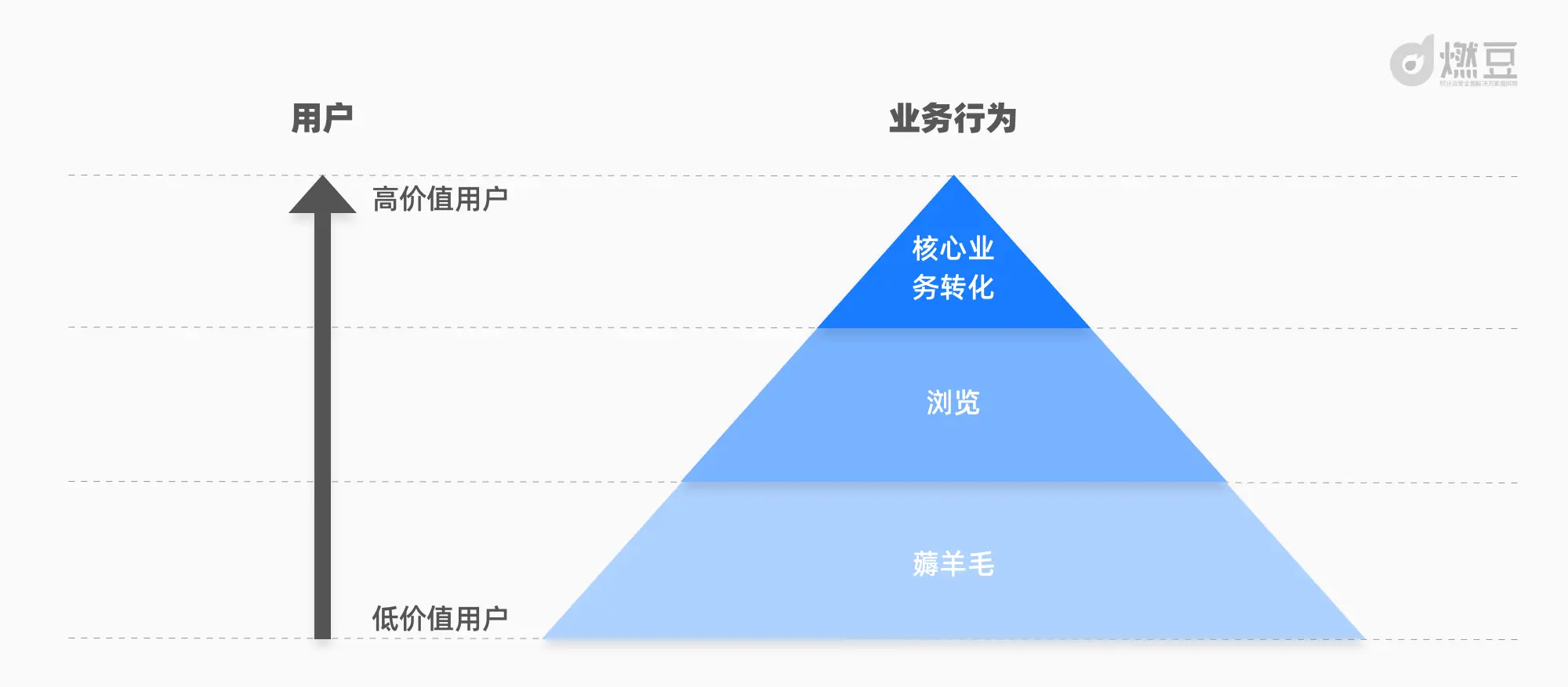 积分设计：谨防积分体系崩塌对用户忠诚的反噬（一） 第3张
