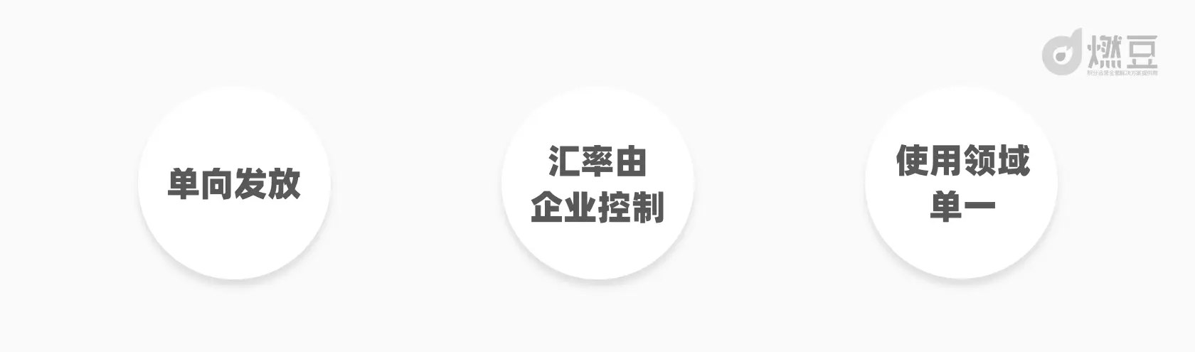 积分设计：谨防积分体系崩塌对用户忠诚的反噬（一） 第7张