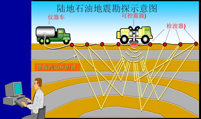 现在很少听说“石油枯竭”，地球还剩多少油？专家：能用5亿年 第21张