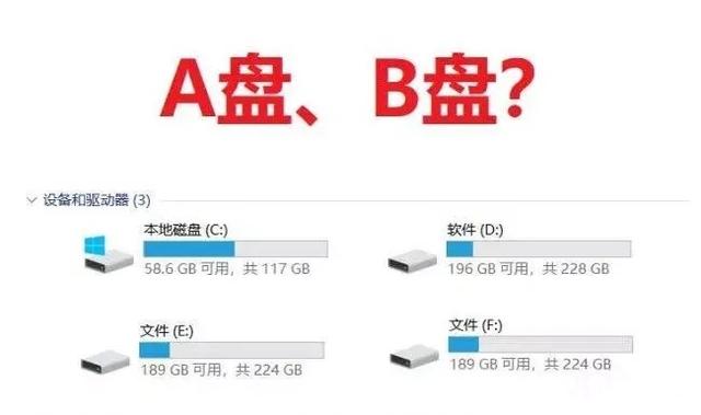 为什么电脑系统盘叫C盘而不是A或B盘? 第5张
