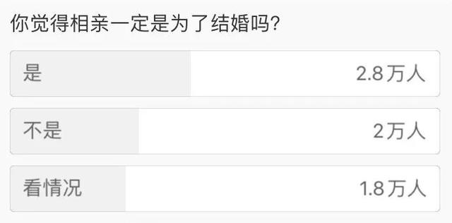 5后婚恋观：相亲可以，结婚免谈"