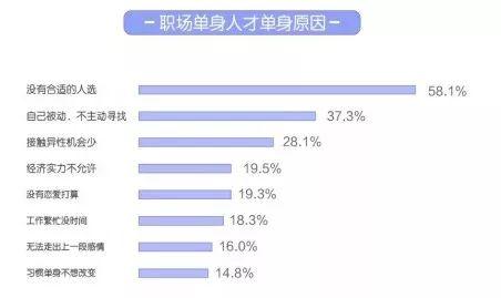 5后婚恋观：相亲可以，结婚免谈"