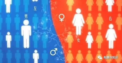 “男左女右”的习俗是怎么来的？ 第5张