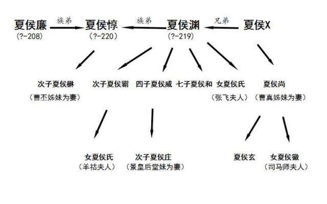 夏侯惇、夏侯渊、夏侯楙、夏侯霸什么关系？都干过什么事？ 第17张