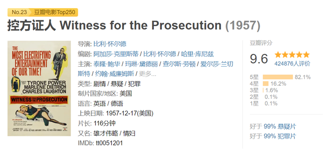 经典悬疑片排行榜推荐（10部顶级高分悬疑电影） 第7张