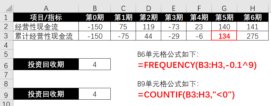 组
