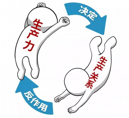生产力和生产关系【生产力与生产关系的内涵】 第1张
