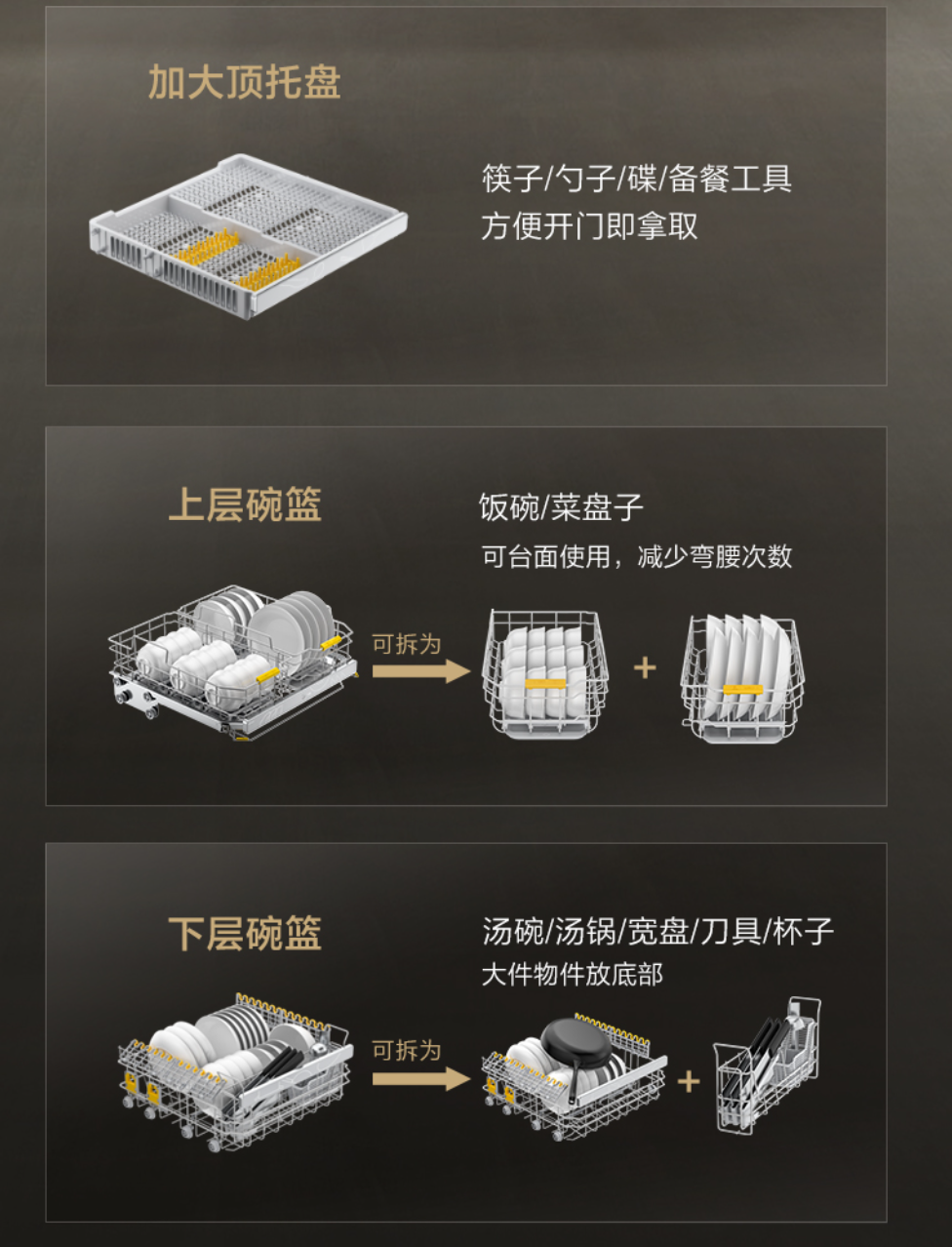 从2千到2万，洗碗机到底贵在哪里？ 第27张