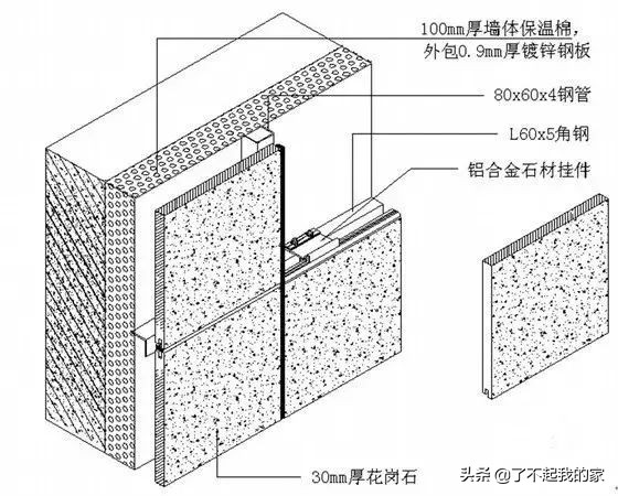 最详细最基础的幕墙介绍 第21张