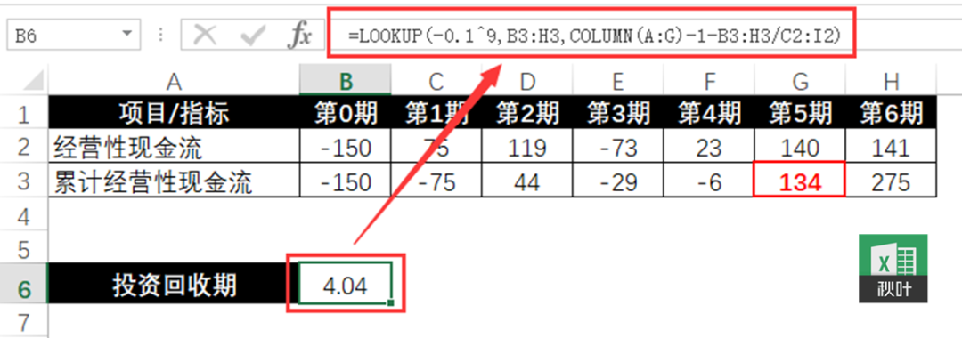 组