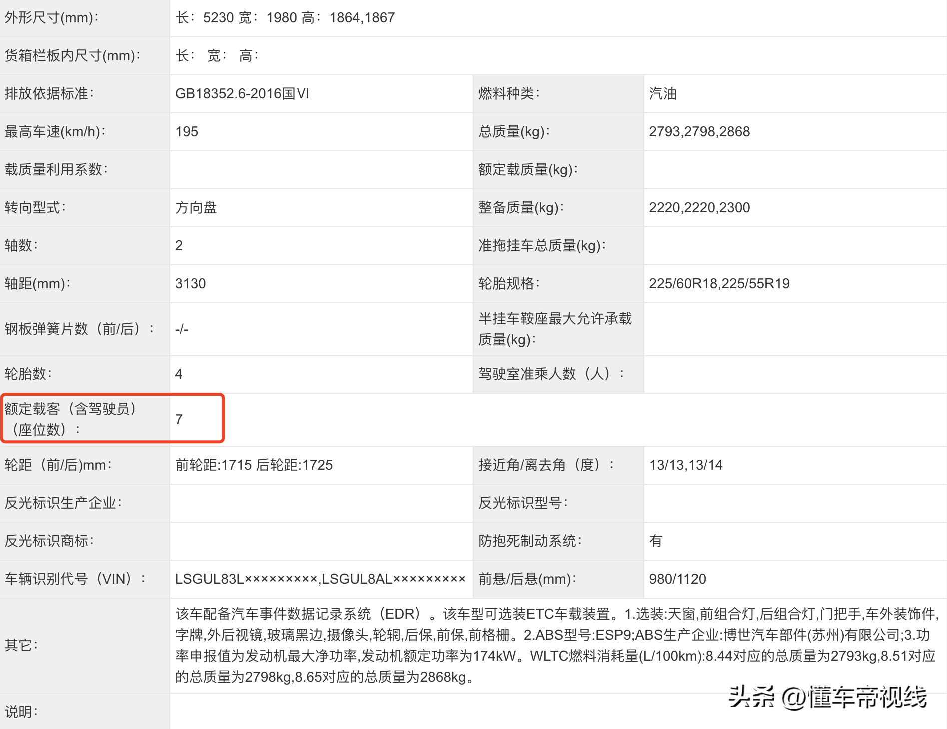 gl8新款2023款报价及图片（新款定价或超50个W） 第5张