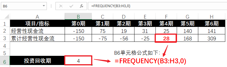 组