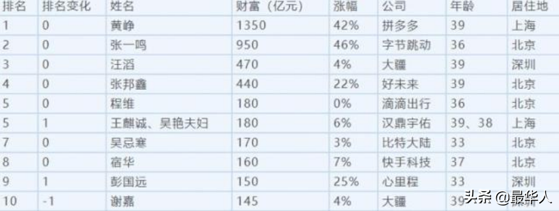 “有请潘周聃！”火遍全网的他，真实身份没那么简单 第25张