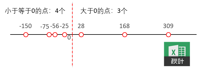 组