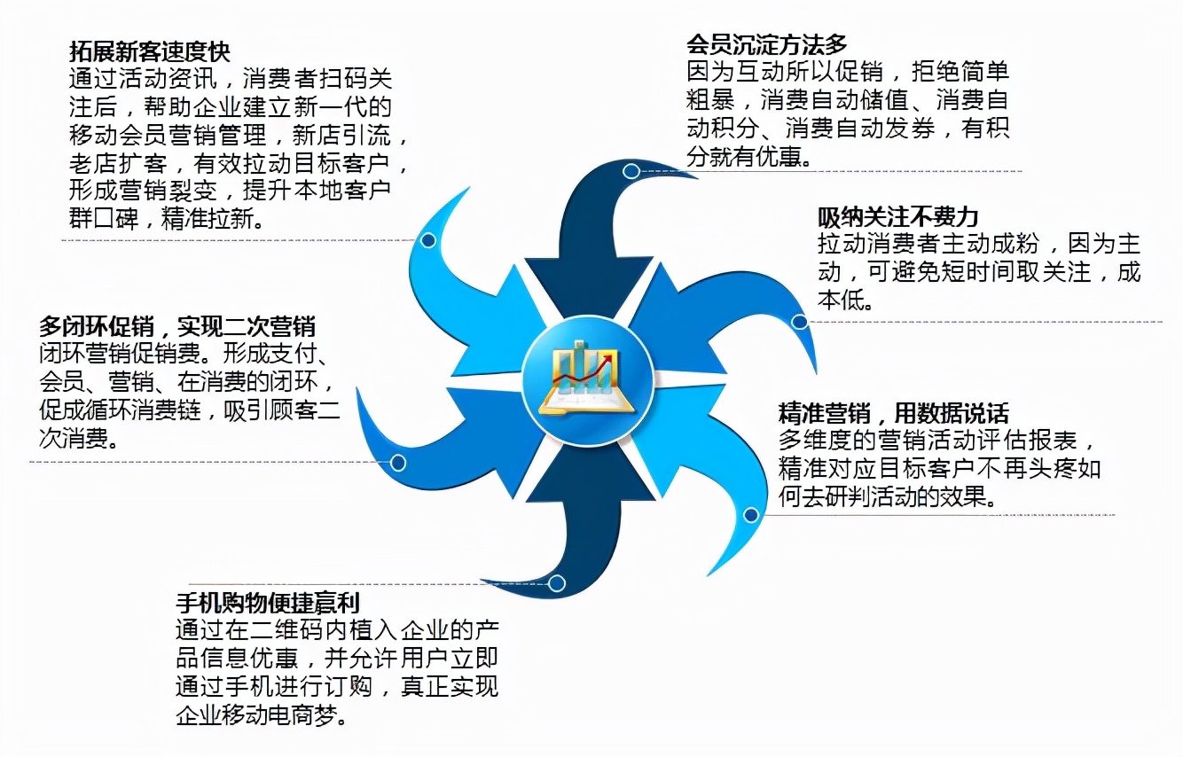 什么叫软文营销，带你玩转痛点和范例 第1张
