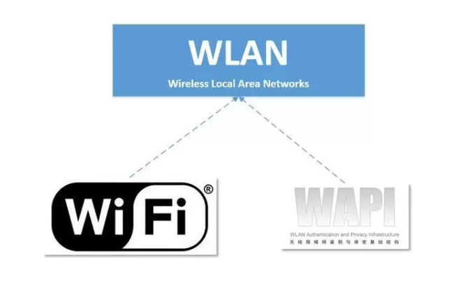 整天连Wi-Fi的你，该了解Wi-Fi与WLAN的区别了 第5张