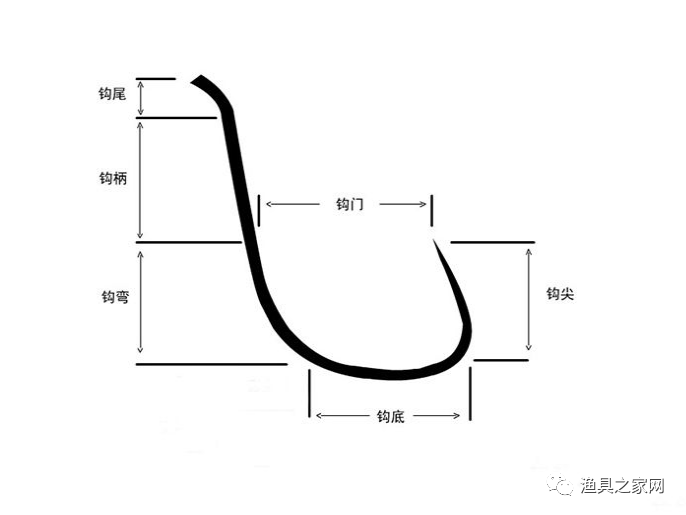 鱼钩规格尺寸一览表 第1张