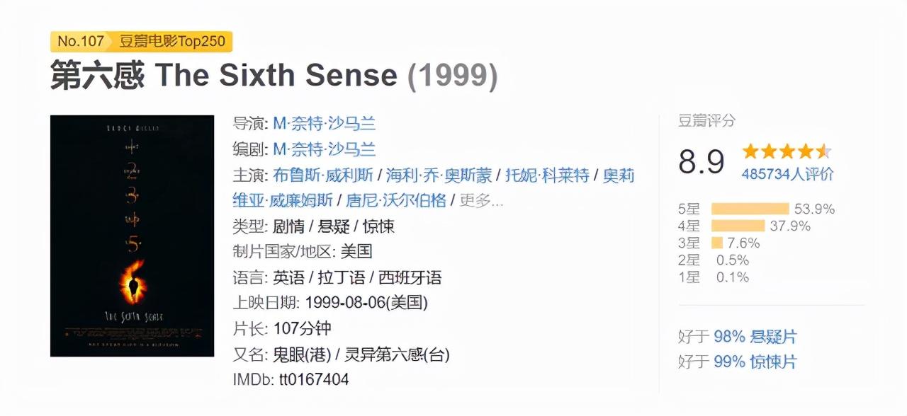 经典悬疑片排行榜推荐（10部顶级高分悬疑电影） 第27张
