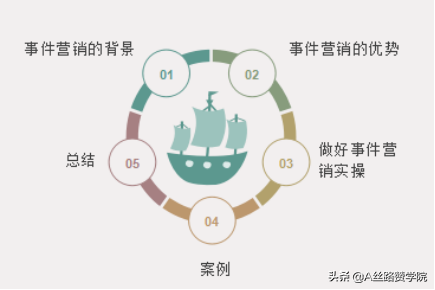 企业如何借力事件营销进行推广 第1张