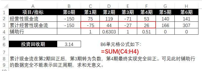 组