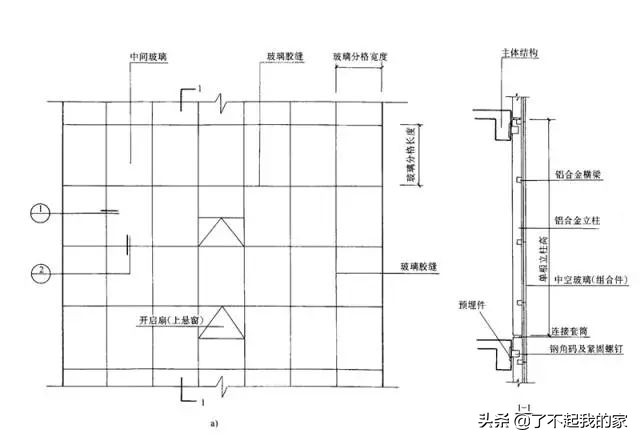 最详细最基础的幕墙介绍 第33张