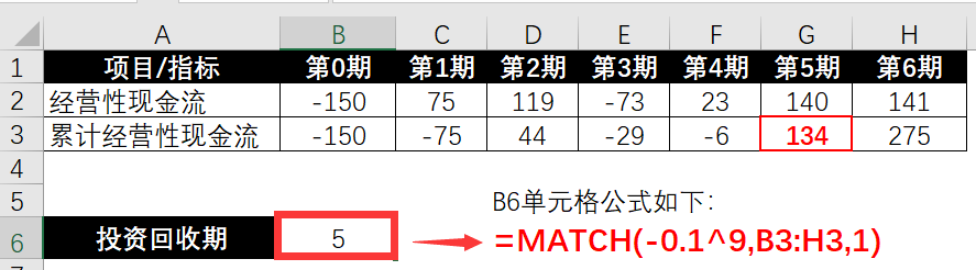 组