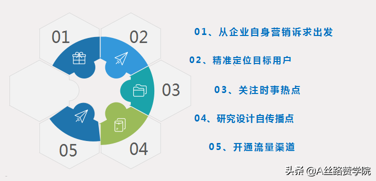 企业如何借力事件营销进行推广 第5张