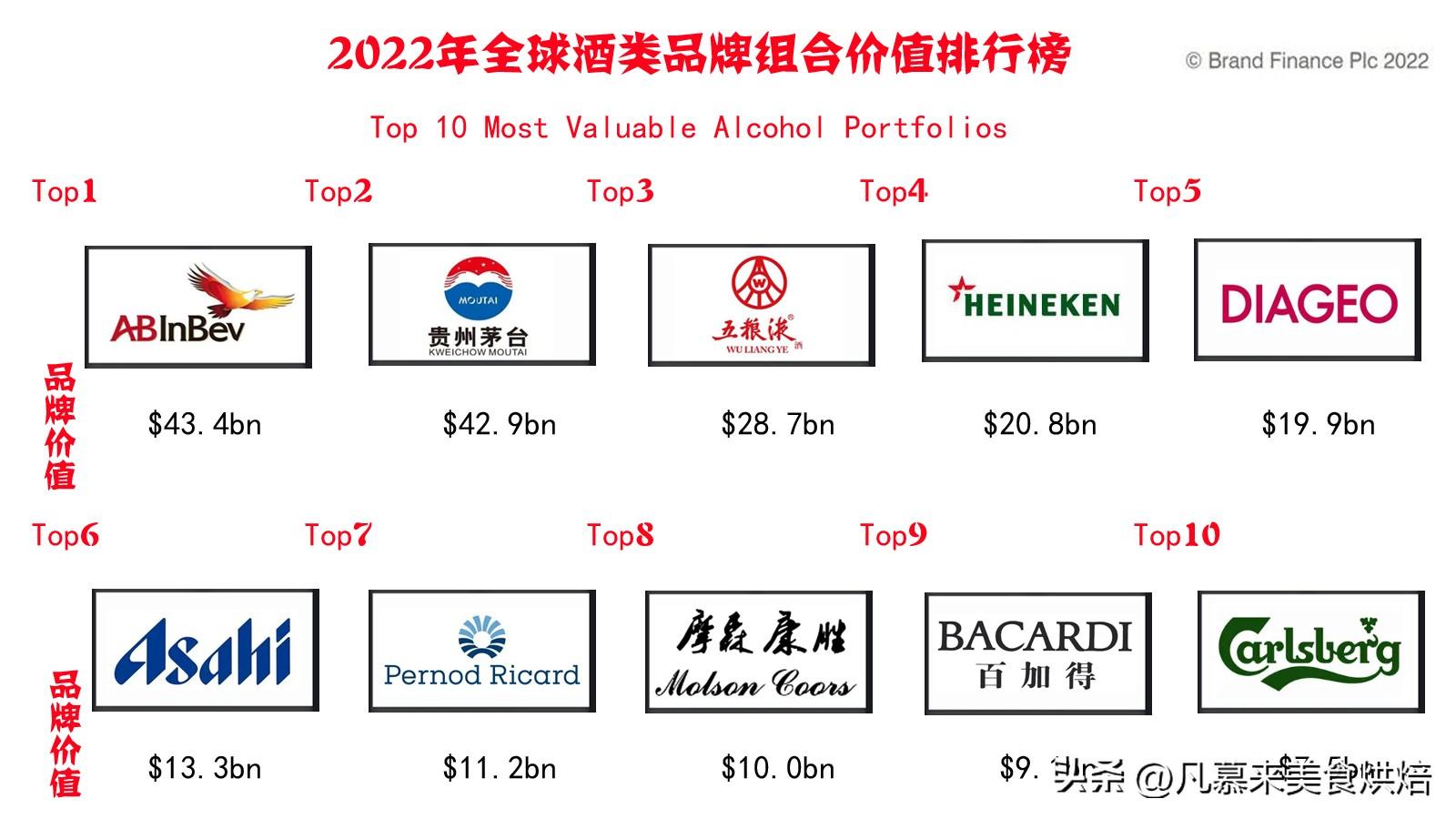 世界名酒排行榜前十名 2022年世界十大名酒 第1张