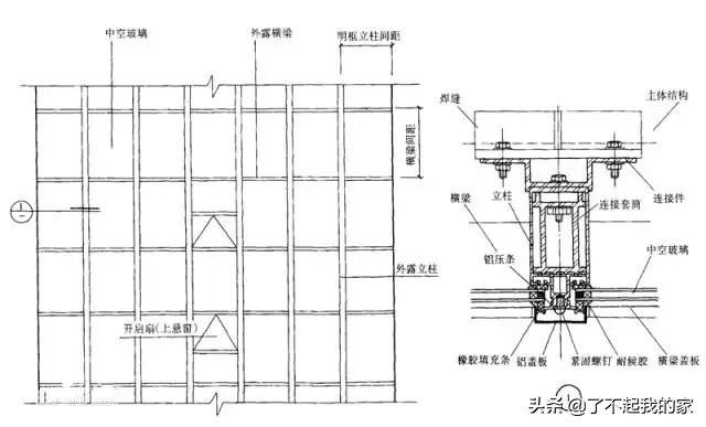 最详细最基础的幕墙介绍 第31张