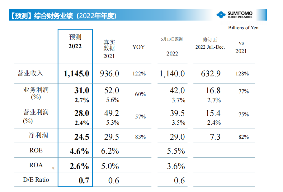 汽车轮胎品牌排行榜（业绩排名前十的轮胎公司） 第15张