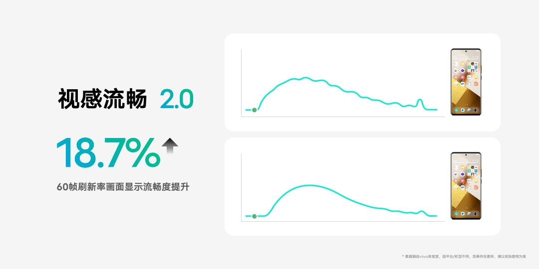 vivo 发布 OriginOS 3 系统：主打“丝滑轻盈，持久流畅”，原子设计体系 第13张