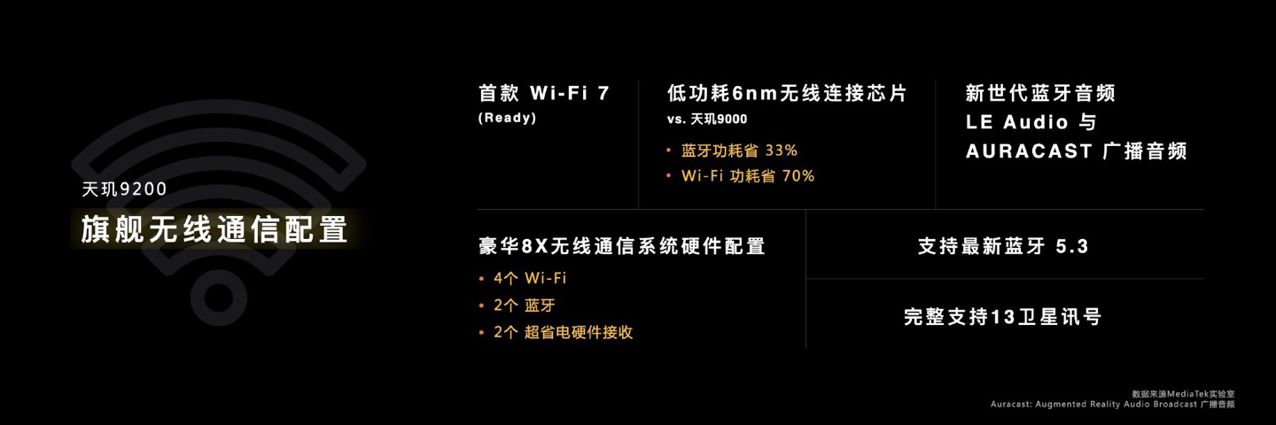 联发科天玑 9200 旗舰芯片发布：首发台积电第二代 4nm，GPU 提升 32%，支持硬件光追，月底上市 第25张