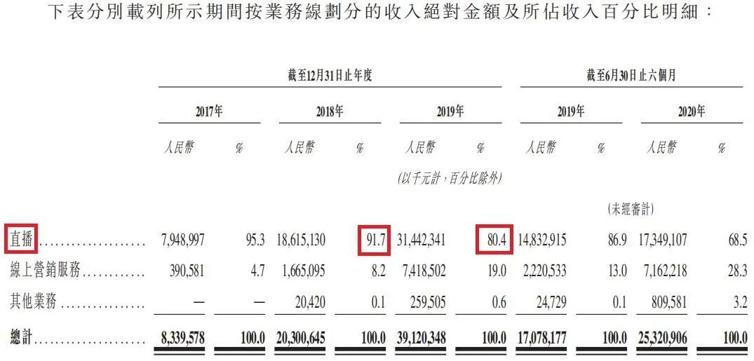 快手主播被罚6200万背后，我看到了一个“被遗忘”的世界 第15张