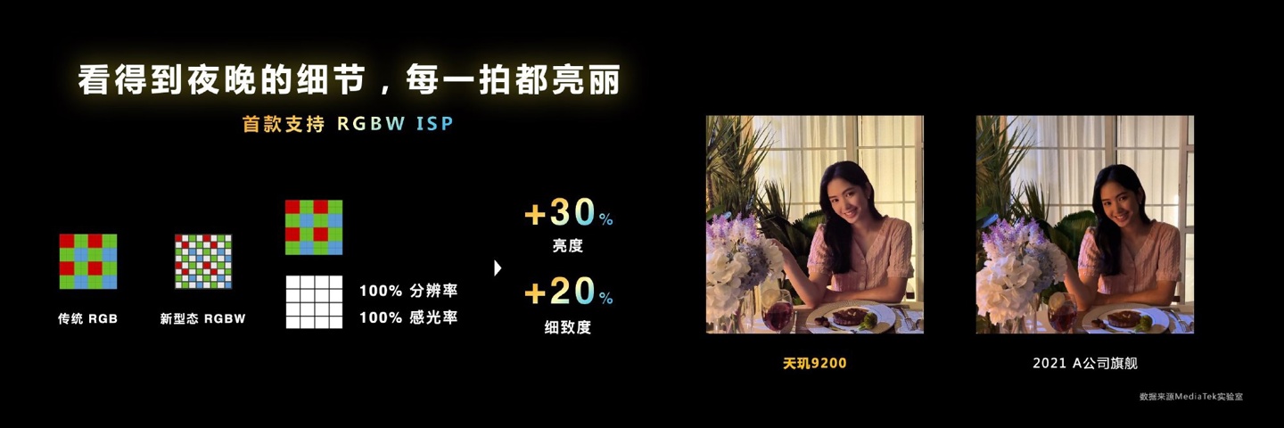 联发科天玑 9200 旗舰芯片发布：首发台积电第二代 4nm，GPU 提升 32%，支持硬件光追，月底上市 第35张