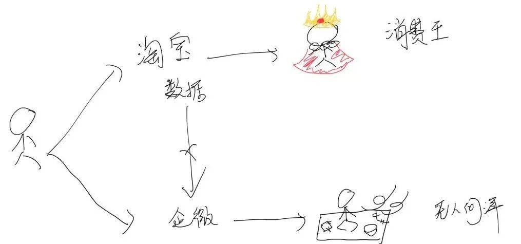 鸟哥笔记,用户运营,鉴锋,B端用户,用户生命周期,私域流量,B端用户,用户增长,社群运营,私域运营,用户生命周期,社群运营,用户增长 第5张