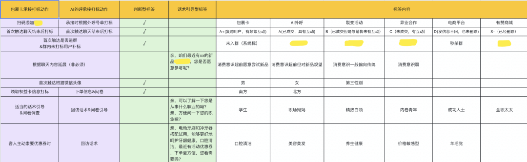 鸟哥笔记,用户运营,鉴锋,B端用户,用户生命周期,私域流量,B端用户,用户增长,社群运营,私域运营,用户生命周期,社群运营,用户增长 第7张