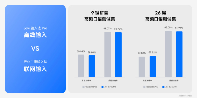vivo 发布 OriginOS 3 系统：主打“丝滑轻盈，持久流畅”，原子设计体系 第61张