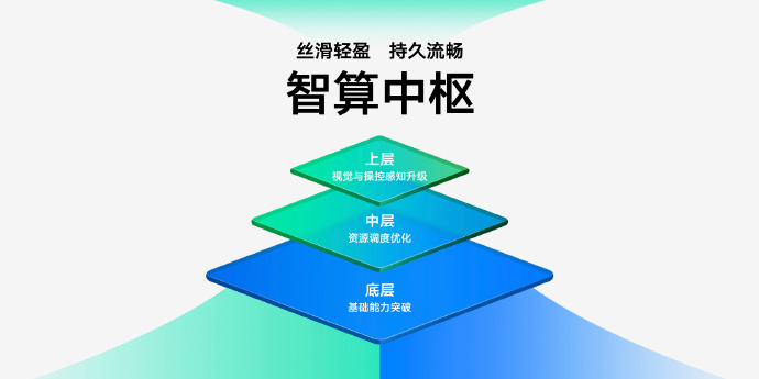 vivo 发布 OriginOS 3 系统：主打“丝滑轻盈，持久流畅”，原子设计体系 第1张