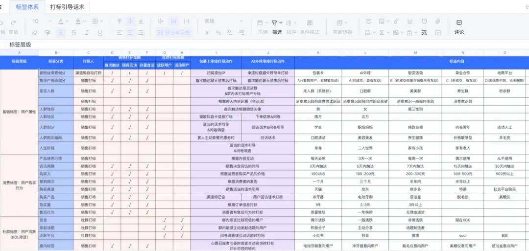 鸟哥笔记,用户运营,鉴锋,B端用户,用户生命周期,私域流量,B端用户,用户增长,社群运营,私域运营,用户生命周期,社群运营,用户增长 第21张