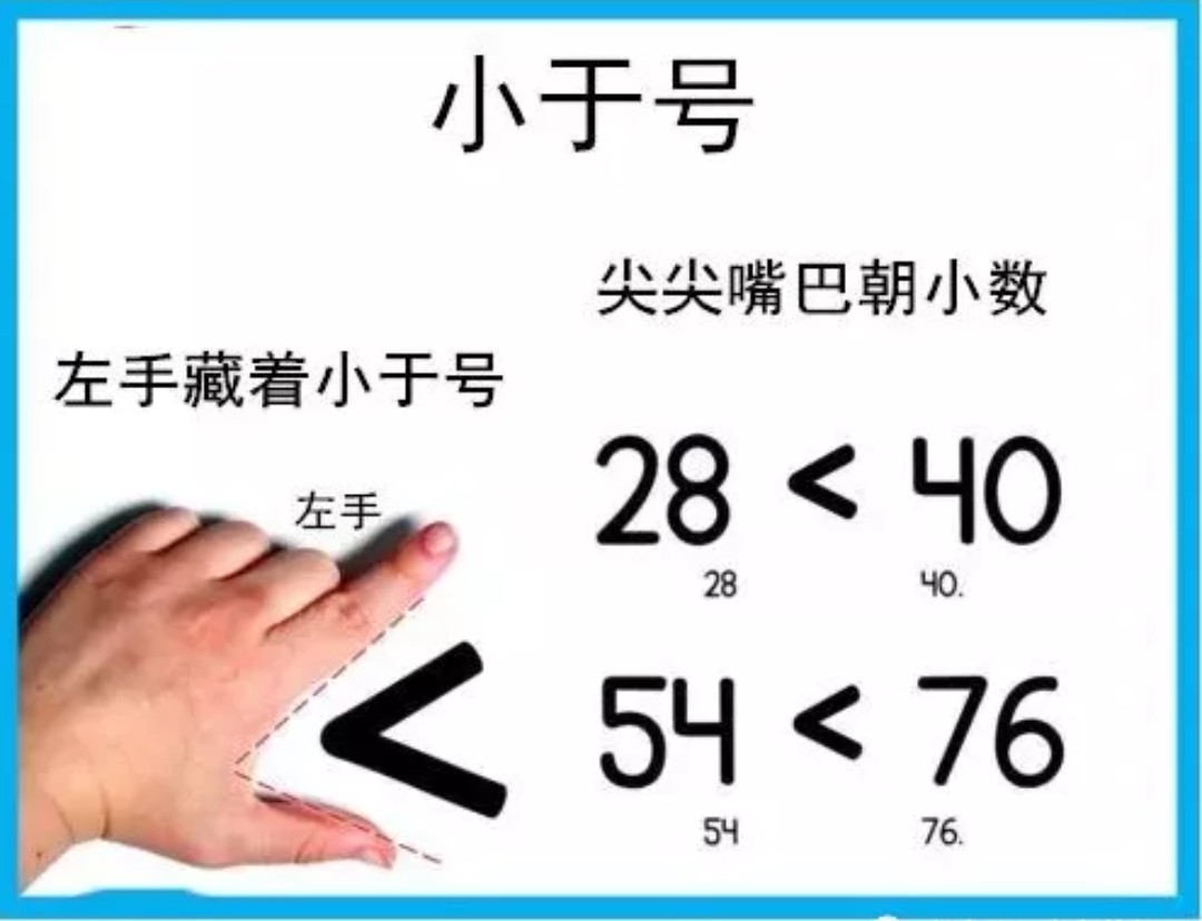 一年级数学常考知识《比大小》口诀、知识点 第3张