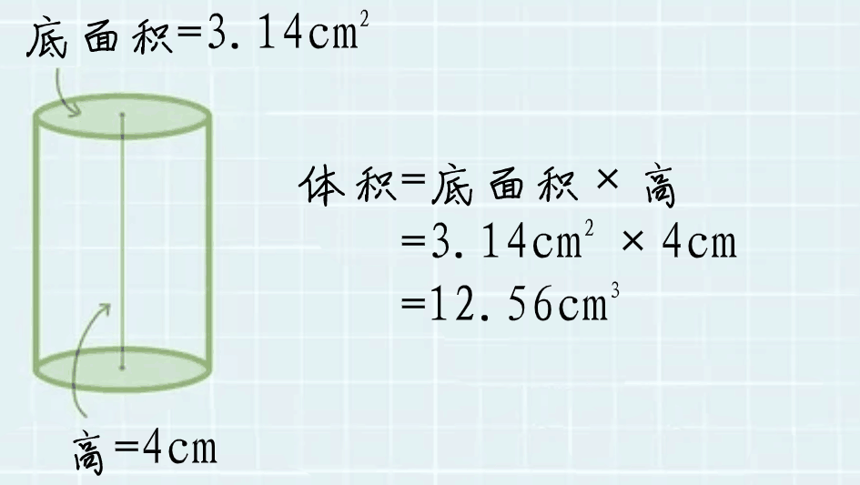 圆柱体的体积怎么求？这个步骤要记熟 第1张