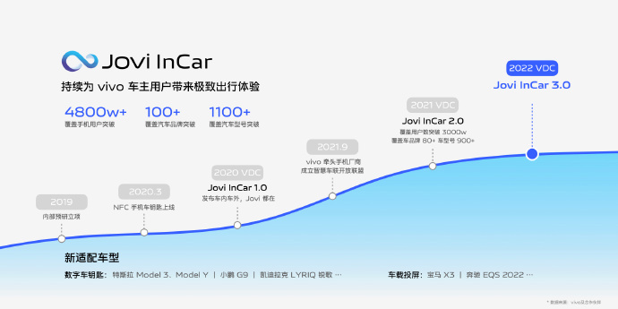vivo 发布 OriginOS 3 系统：主打“丝滑轻盈，持久流畅”，原子设计体系 第69张